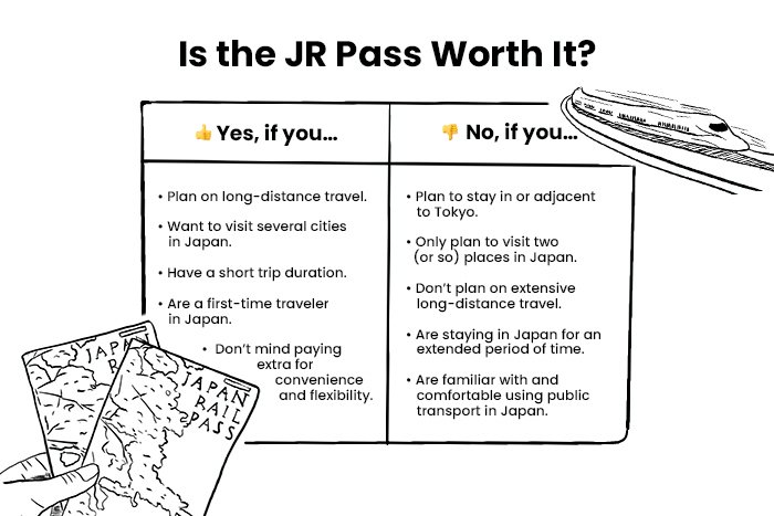 A list of pros and cons to buying the Japan Rail Pass (JR Pass)