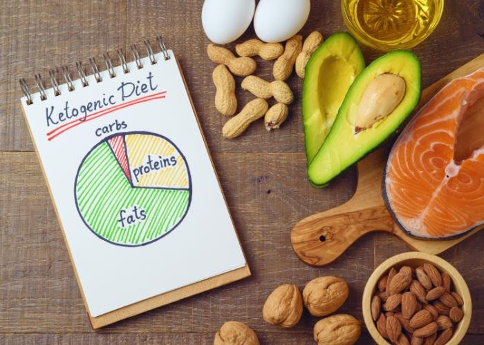 Paper reading "Ketogenic Diet" with a pie chart of fats, carbs, and protein, next to salmon, nuts, avocado